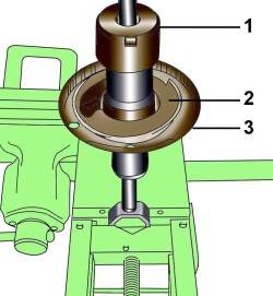 Расположение защитного кожуха (1), опоры пружины (2) и нижней тарелки пружины (3) на амортизаторной стойке