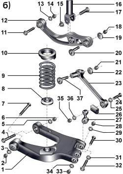 б. Элементы конструкции задней подвески:a:1 – главная задняя передача; 2 – болт, 40 Н·м; 3 – шайба; 4 – самоконтрящаяся гайка, 40 Н·м; 5 – болт, 150 Н·м + довернуть на угол 90°; 6 – блокирующая шайба; 7 – шайба; 8 - шайба; 9 – задняя нижняя рама; 10 – болт с цилиндрической головкой; 11 – самоконтрящаяся гайка, 40 Н·м; 12 – шайба; 13 –– задняя поперечная балка; 14 – комбинированный болт; 15 – передняя опора главной задней передачи; 16 – болт с цилиндрической головкой;б:1 – нижний трапецеидальный рычаг; 2 – самоконтрящаяся гайка, 80 Н·м + довернуть на угол 90°; 3 – шайба; 4 – комбинированный болт; 5 – шайба; 6 – самоконтрящаяся гайка, 80 Н·м + довернуть на угол 90°; 7 – комбинированный болт; 8 – нижняя опора пружины; 9 – цилиндрическая пружина; 10 – верхняя опора пружины; 11 – комбинированный болт; 12 – поперечный рычаг; 13 – шайба; 14 – самоконтрящаяся гайка, 80 Н·м + довернуть на угол 90°; 15 – самоконтрящаяся гайка, 65 Н·м; 16 – амортизатор; 17 – комбинированный болт; 18 – самоконтрящаяся гайка, 95 Н·м; 19 – эксцентриковая шайба; 20 – эксцентриковый болт; 21 – самоконтрящаяся гайка, 70 Н·м + довернуть на угол 90°; 22 – эксцентриковая шайба; 23 – управляющий рычаг; 24 – болт; 25 – шайба; 26 – задний поворотный кулак; 27 – серьга; 28 – самоконтрящаяся гайка, 80 Н·м + довернуть на угол 90°; 29 – шайба; 30 – болт с буртиком; 31 – шайба; 32 – болт; 33 – самоконтрящаяся гайка, 80 Н·м + довернуть на угол 90°; 34 – шайба; 35 – самоконтрящаяся гайка, 70 Н·м + довернуть на угол 90°; 36 – шайба; 37 – эксцентриковый болт;в